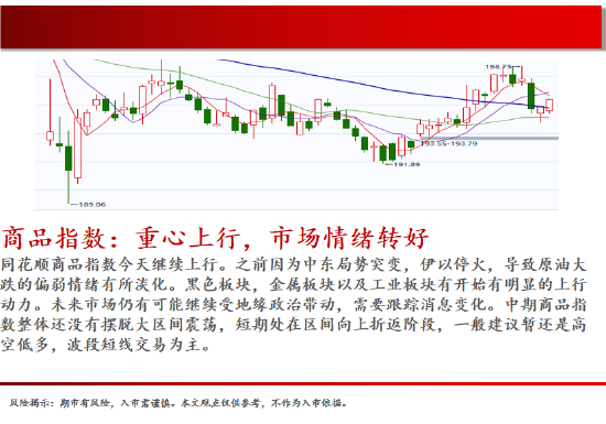 淘配网配资 中天期货: 原油继续走低 螺纹窄幅震荡
