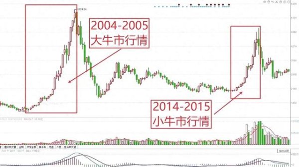 东方汇赢 历史会不会惊人相似?