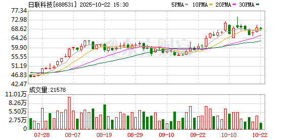 九鼎 股权转让+增资 日联科技拿下珠海九源控股权