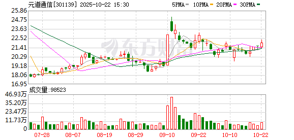 智慧优配 元道通信4.19亿元募投项目延期！业绩下行、股价低迷遭投资者质疑