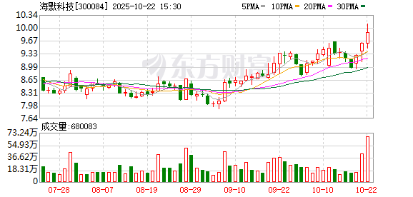 今日云策 下周一复牌！300084，控制权拟变更！